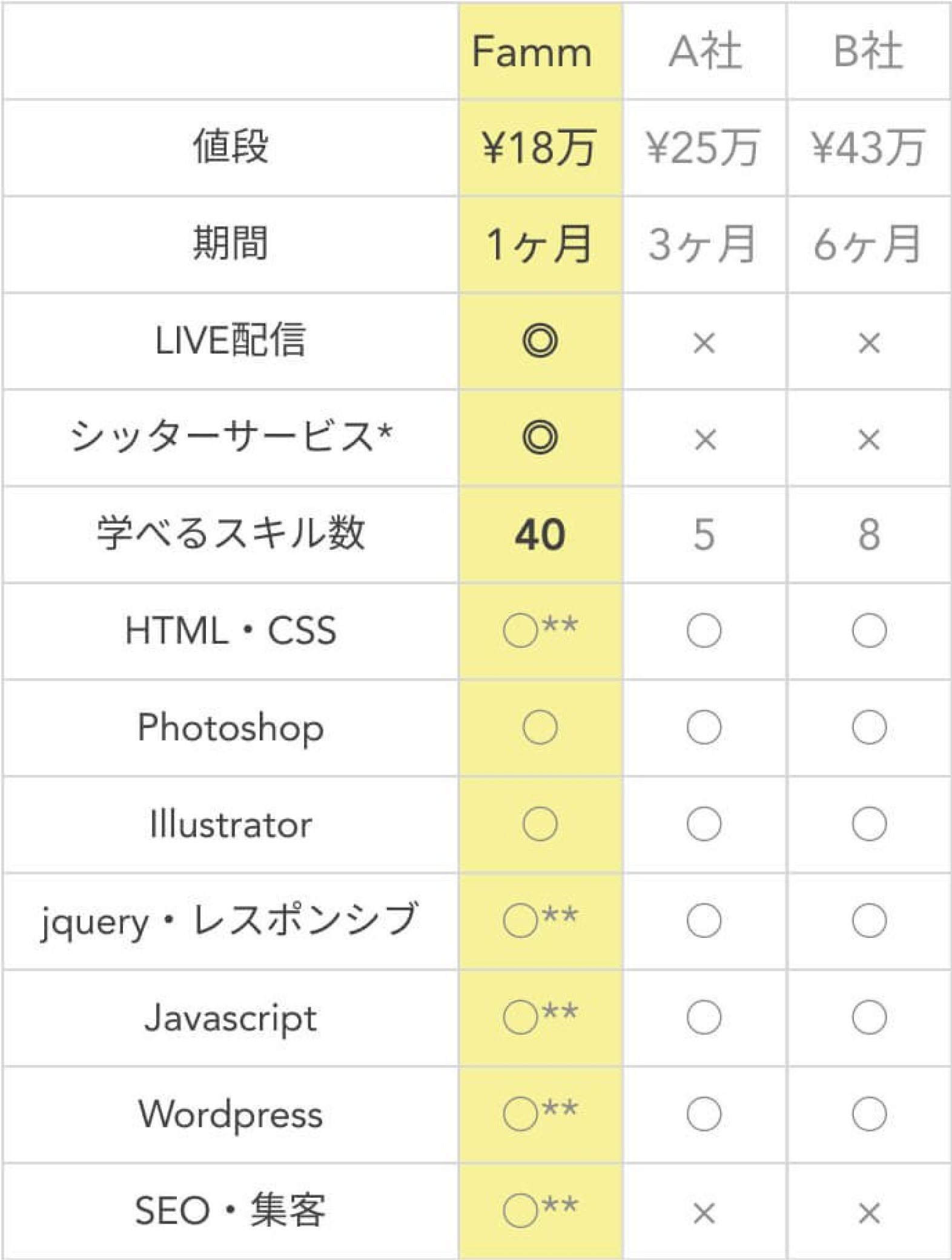 他社比較表